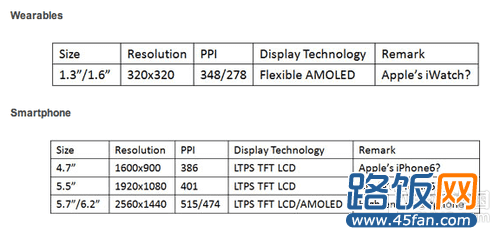 iphone6ܲ5.5Ӣ1080pʾ