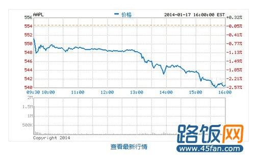 ƻ����˾�ϼ���iphone����������ǧ��