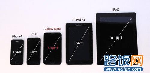 大屏手机和小屏手机的对比