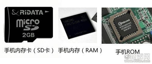 ֻڴRAMֻڴSDROMԱͼ