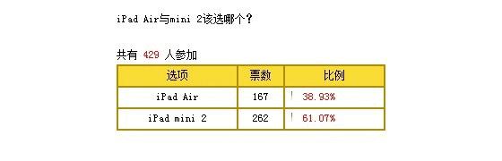 iPad AiriPad Mini2ĸ ·