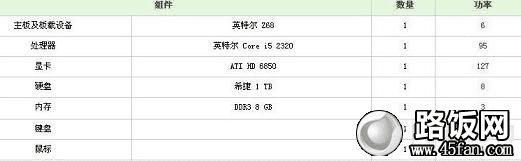Intel经典中高端配置额定功率实际为260W左右