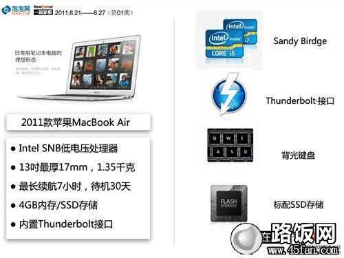 ƻ(Apple) MacBook Air