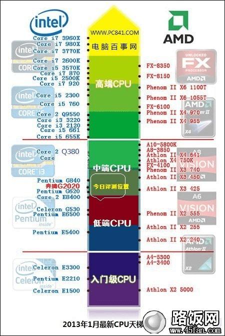 2013CPUͼG2020ô