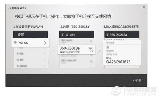 360WiFiͼʹý̳ ·