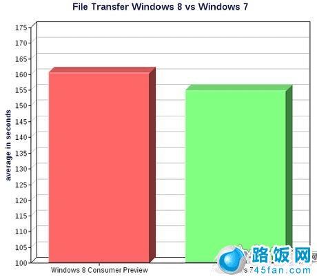 windows8windows7дʱԱ