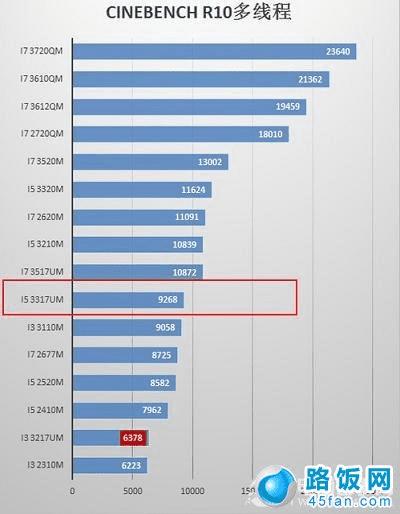 核显天梯图::apu核显天梯图::cpu性能排行天梯图