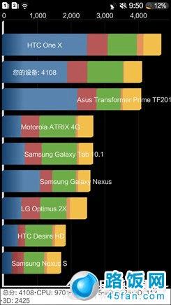 ZOPO C2评测 Zopo卓普C2小黑评测