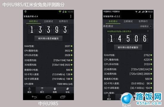 中兴U985与红米手机安兔兔跑分对比