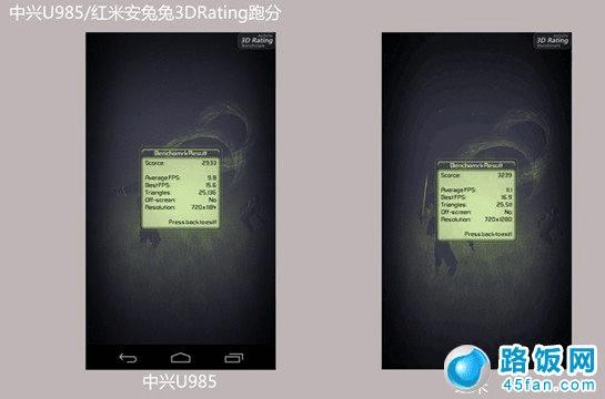 中兴U985与红米手机图形性能对比