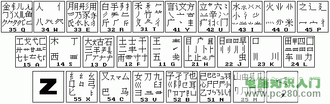 五笔输入法字根表