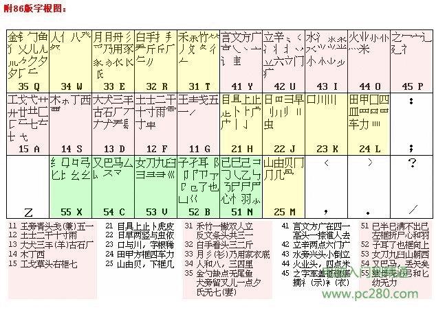 五笔字根表