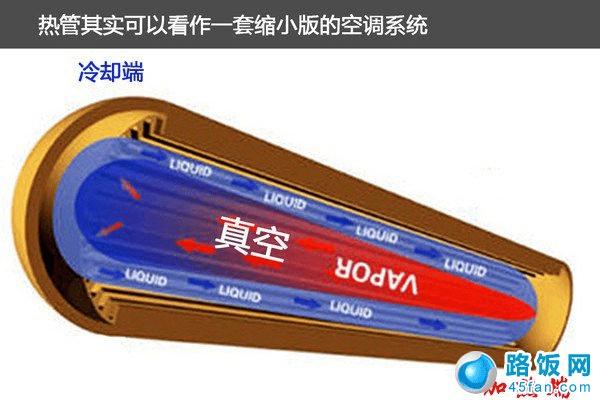 显卡散热管工作原理