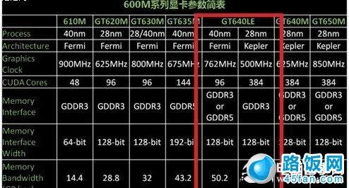ͬһNVIDIA 600MϵԿԱ