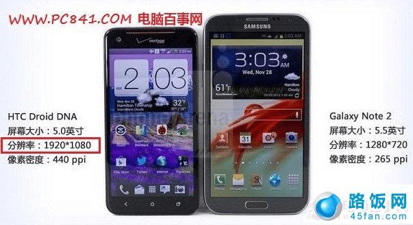 HTC Droid DNAֻĻﵽFHDȫ