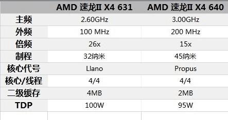 AMD 640631Ա