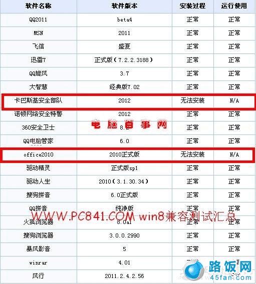 Win8兼容绝大多数常用软件 也有很小一部分兼容性不佳
