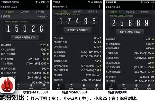 ֻС2AԼС2SİֶܷԱ