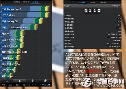 联想A2207平板电脑处理器性能提升很大