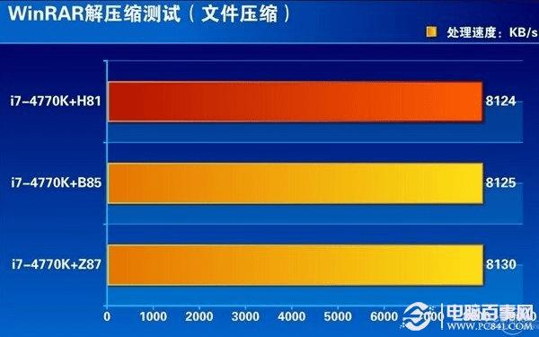 H81/B85/Z87ļѹѹܶԱ