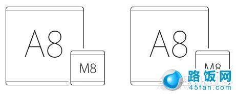 iPhone6iPhone6 plusʲô֮ͬ