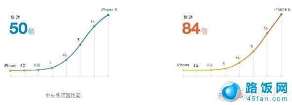 iPhone6iPhone6 plusʲô֮ͬ