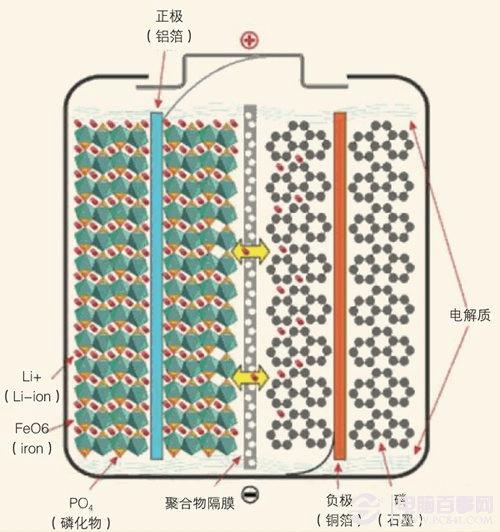 移动电源科普:三大电芯类型分析 移动电源科普:三大电芯类型分析