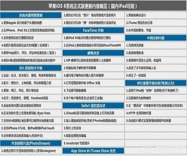 ios6细节变化对比图