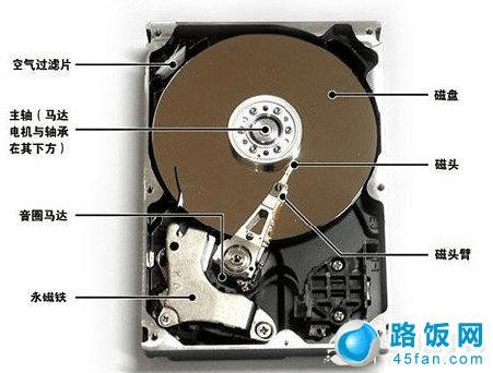机械硬盘内部结构图