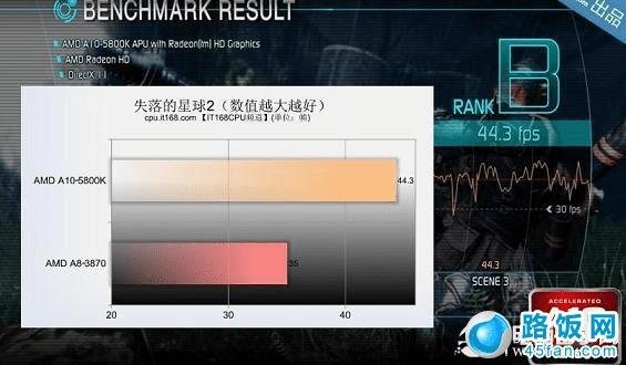 A10-5800KA8-3870ϷܶԱ