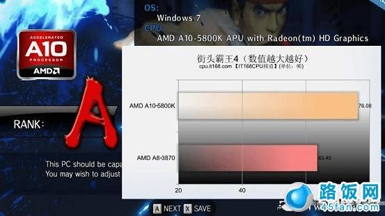 A10-5800KA8-3870ϷܶԱ