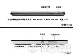 ��Ϊ��ҫ�ĺ�VSС��2 ����ѡ˭?