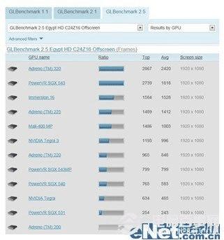 ��Ϊ��ҫ�ĺ�VSС��2 ����ѡ˭?