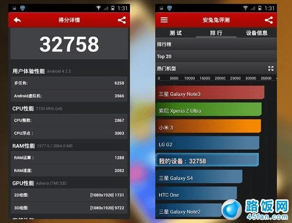 金立E7安兔兔跑分截图