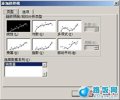 Excel2003中如何用趋势线来预测图形走势
