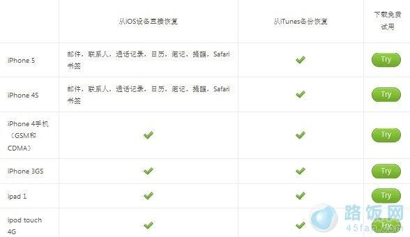 Wondershare FoneѰҲֶ֧iPhoneݻָ