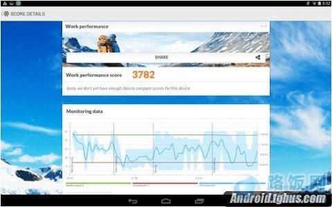 PCMark for Androidʲô ·