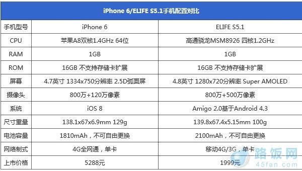 S5.1iPhone6Ա