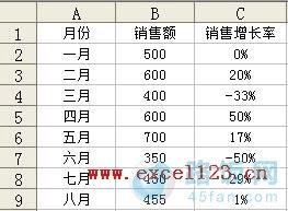 Excel2003同一图表中用双轴图来显示两组数据的变化情况