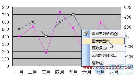 Excel2003同一图表中用双轴图来显示两组数据的变化情况