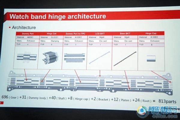 YOGA 3 Pro转轴体验 颠覆式创新但有提高空间