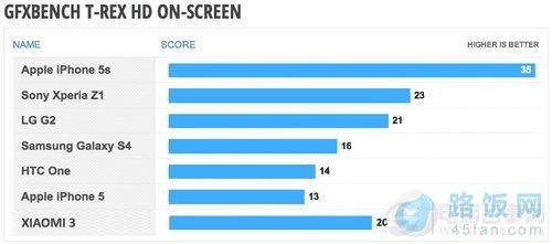 ֿܷ С3/iPhone5S/LG G2ƴ