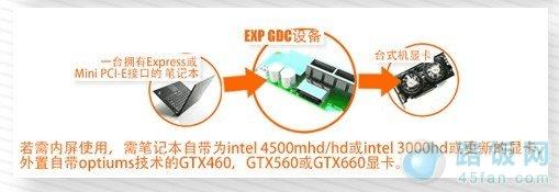 使用笔记本自带屏幕说明