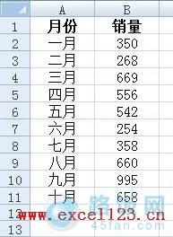 offset函数帮你在Excel2007图表中设置动态数据源