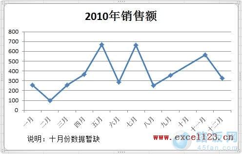 Excel2010ͼ˵