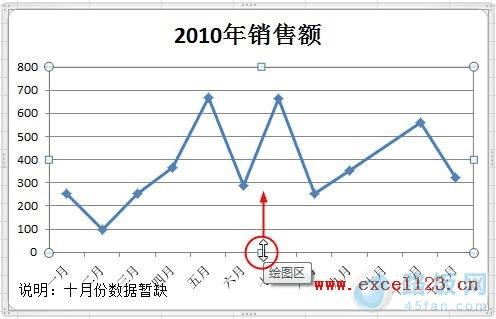 Excel2010ͼ˵