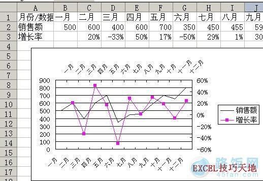 Excel2003ͬʱʾ2X