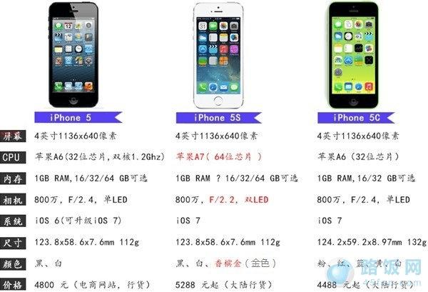 iPhone5S/5CiPhone5ϸԱ