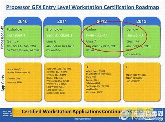壮哉我Haswell Intel新一代处理器架构前瞻