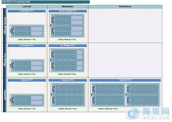 壮哉我Haswell Intel新一代处理器架构前瞻